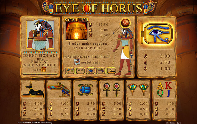Uebersicht der Gewinnymbole und deren Gewinne von Eye of Horus