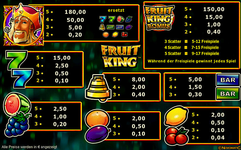 Uebersicht der Gewinnymbole und deren Gewinne von Fruit King