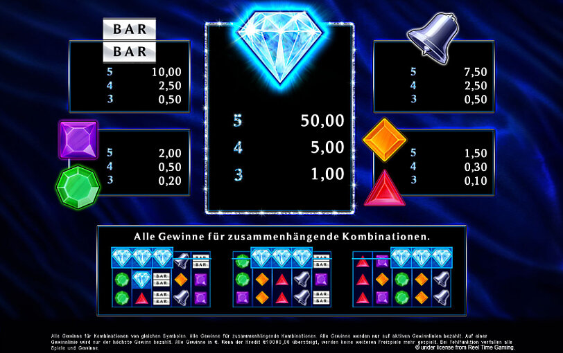 Uebersicht der Gewinnymbole und deren Gewinne von Diamond Game