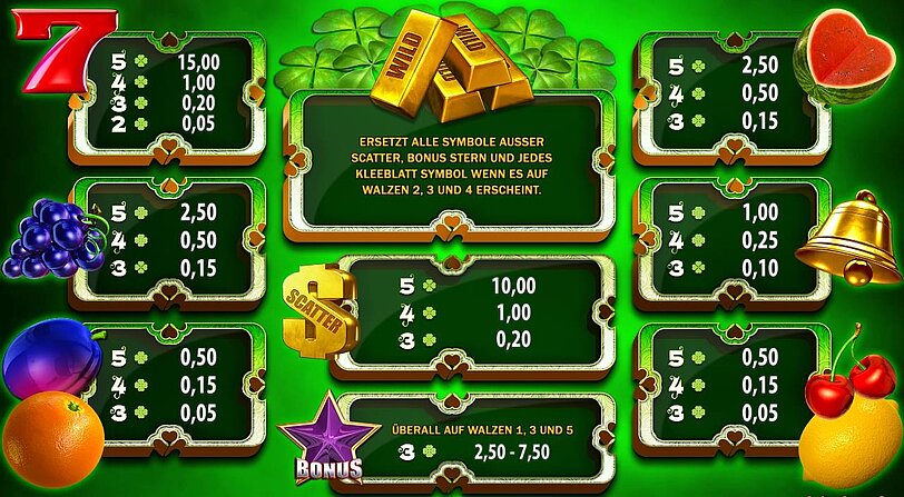 Gewinntabelle vom Spiel Clover Cash Red Hot Burning mit Ansicht der Gewinnsymbole und deren Gewinne.