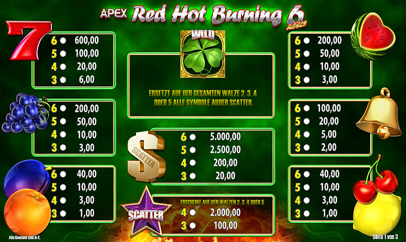 Gewinntabelle vom Spiel Red Hot Burning 6 Reels mit Ansicht der Gewinnsymbole und deren Gewinne.