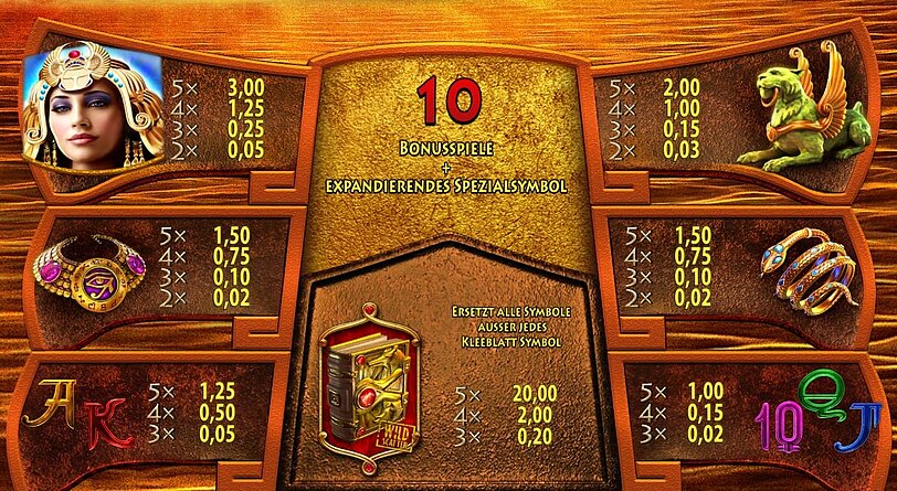 Gewinntabelle vom Spiel Clover Cash Queen Cleopatra mit Ansicht der Gewinnsymbole und deren Gewinne.