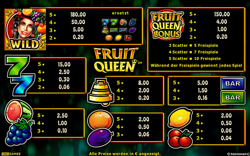Uebersicht der Gewinnymbole und deren Gewinne von Fruit Queen