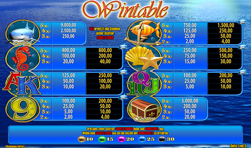 Gewinntabelle vom Spiel Ocean Tale mit Ansicht der Gewinnsymbole und deren Gewinne.