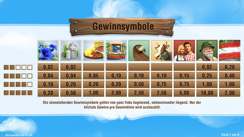 Almgaudi Ingame-Screenshot mit Ansicht der Walzen & Gewinnsymbolen vor Alpenlandschaft. 
