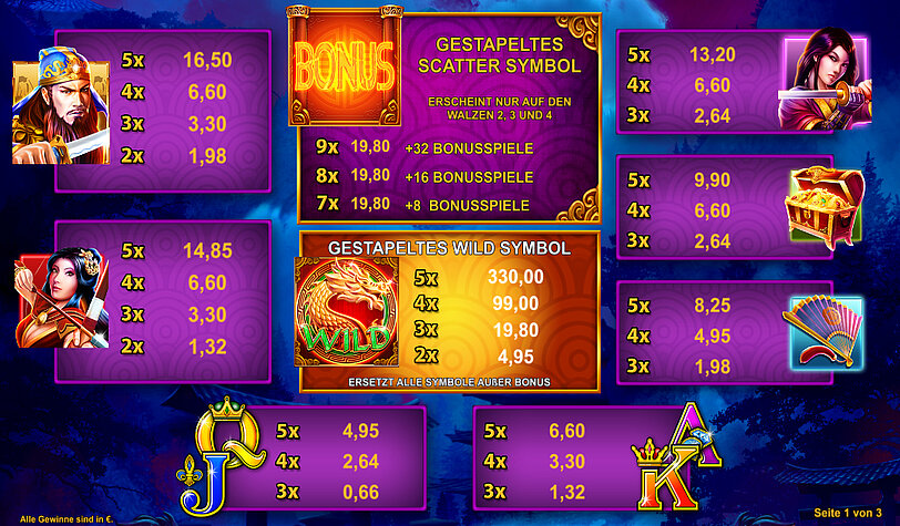 Gewinntabelle vom Spiel Dragon Warrior mit Ansicht der Gewinnsymbole und deren Gewinne.