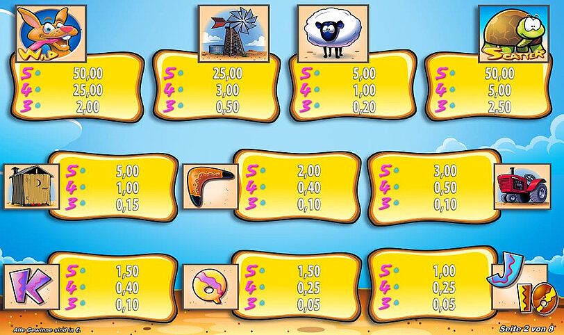 Gewinntabelle vom Spiel Clover Cash Buckaroos mit Ansicht der Gewinnsymbole und deren Gewinne.