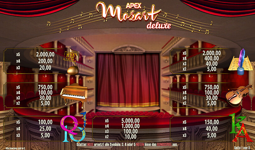 Gewinntabelle vom Spiel Mozart Deluxe mit Ansicht der Gewinnsymbole und deren Gewinne.