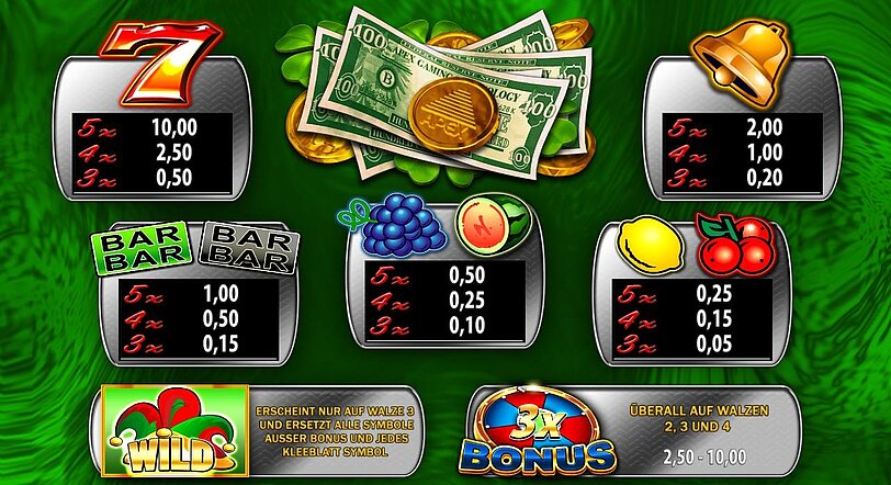 Gewinntabelle vom Spiel Clover Cash Cash Runner mit Ansicht der Gewinnsymbole und deren Gewinne. 
