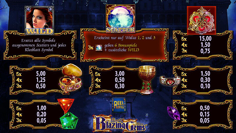 Gewinntabelle vom Spiel Clover Cash Blazing Gems mit Ansicht der Gewinnsymbole und deren Gewinne. 