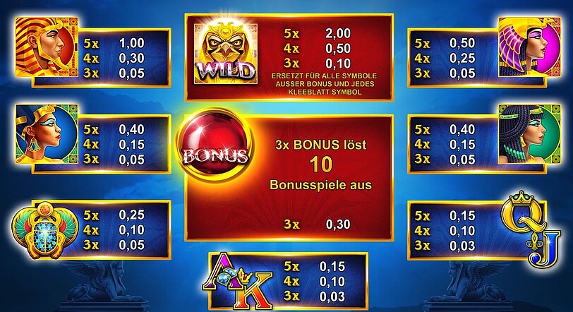 Gewinntabelle vom Spiel Clover Cash Emperors of the nile mit Ansicht der Gewinnsymbole und deren Gewinne. 