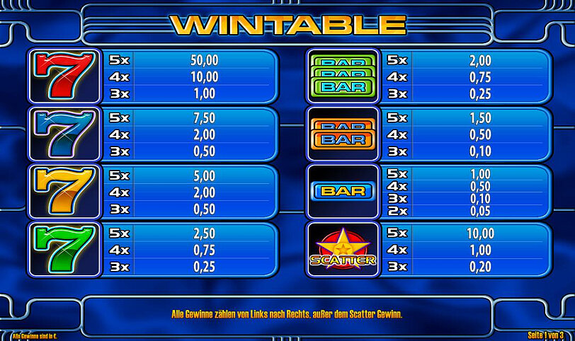 Gewinntabelle vom Spiel Bars and Sevens mit Ansicht der Gewinnsymbole und deren Gewinne. 