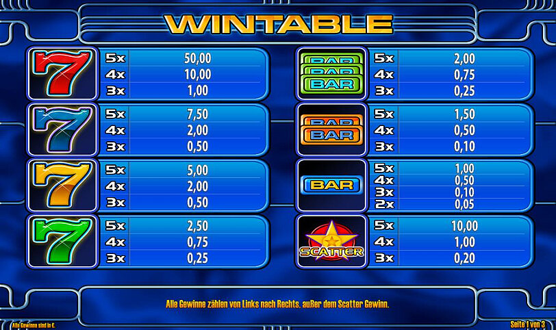 Gewinntabelle vom Spiel Bars and Sevens mit Ansicht der Gewinnsymbole und deren Gewinne.