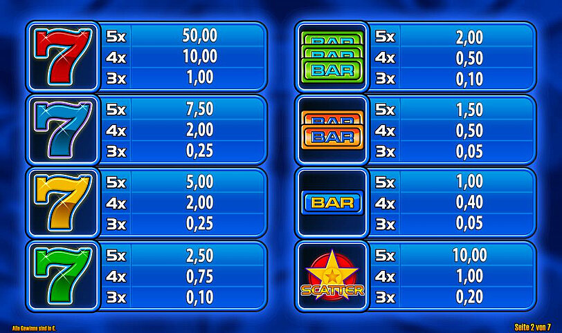 Gewinntabelle vom Spiel Clover Cash Bars & Sevens mit Ansicht der Gewinnsymbole und deren Gewinne.
