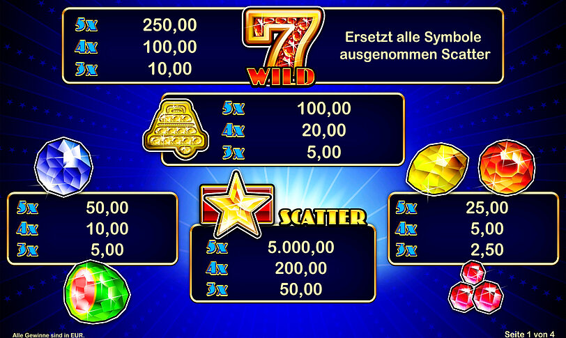 Gewinntabelle vom Spiel Plenty of gems 40 mit Ansicht der Gewinnsymbole und deren Gewinne.