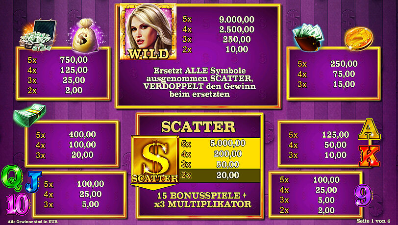 Gewinntabelle vom Spiel The Lady of wall street mit Ansicht der Gewinnsymbole und deren Gewinne. 