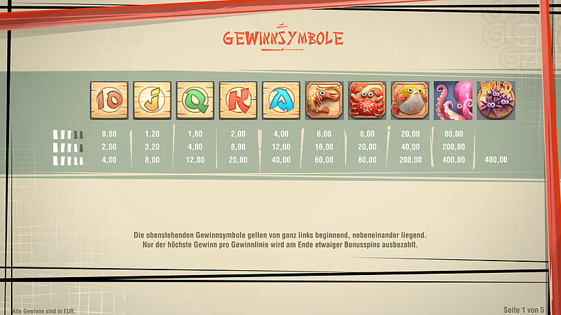 Gewinntabelle vom Spiel Kitchen Samurai mit Ansicht der Gewinnsymbole und deren Gewinne. 