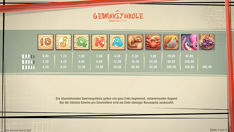 Gewinntabelle vom Spiel Kitchen Samurai mit Ansicht der Gewinnsymbole und deren Gewinne.