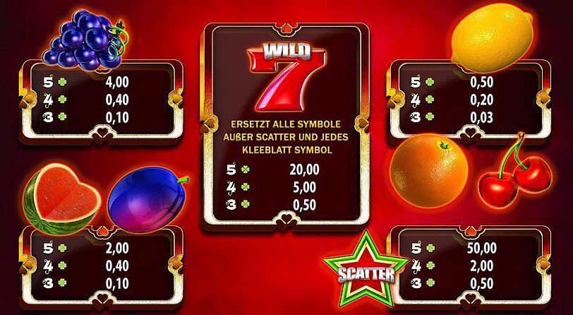 Gewinntabelle vom Spiel Clover Cash Red Hot 7 Xtreme mit Ansicht der Gewinnsymbole und deren Gewinne. 