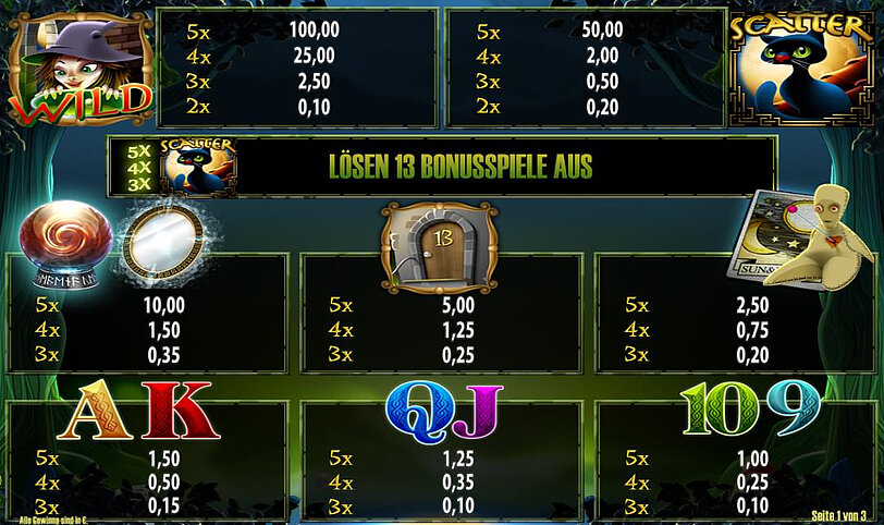 Gewinntabelle vom Spiel Thirteen mit Ansicht der Gewinnsymbole und deren Gewinne.