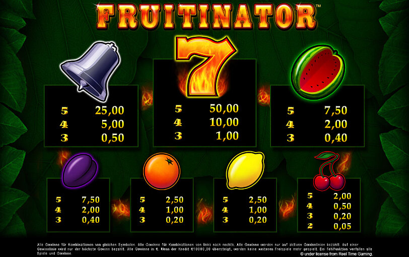 Uebersicht der Gewinnymbole und deren Gewinne von Fruitinator