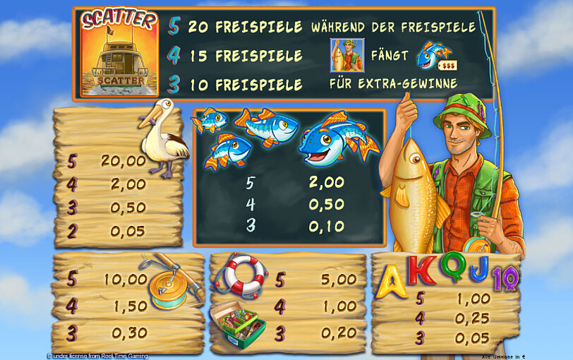 Uebersicht der Gewinnymbole und deren Gewinne von Fishin Frenzy