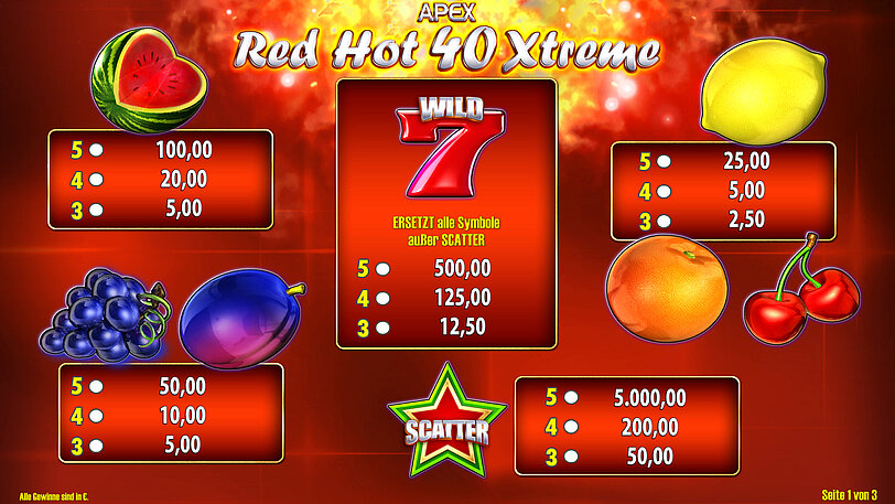 Gewinntabelle vom Spiel Red Hot 40 Xtreme mit Ansicht der Gewinnsymbole und deren Gewinne. 