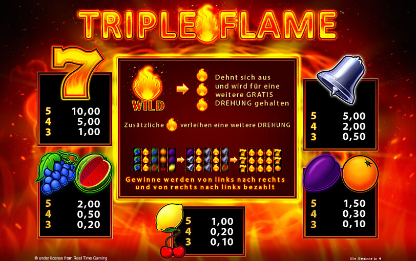 Uebersicht der Gewinnymbole und deren Gewinne von Triple Flame