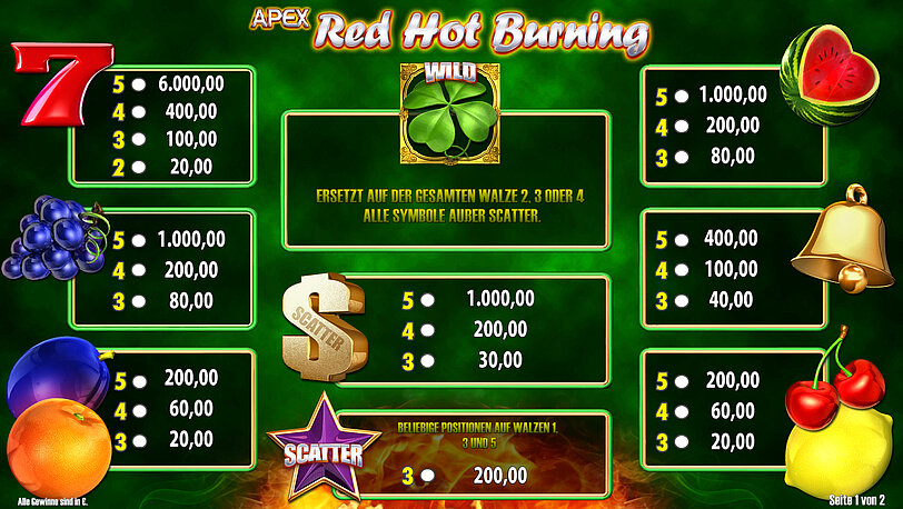 Gewinntabelle vom Spiel Red Hot Burning mit Ansicht der Gewinnsymbole und deren Gewinne.