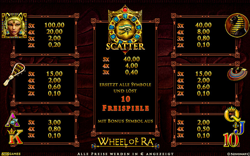 Uebersicht der Gewinnymbole und deren Gewinne von Wheel of Ra