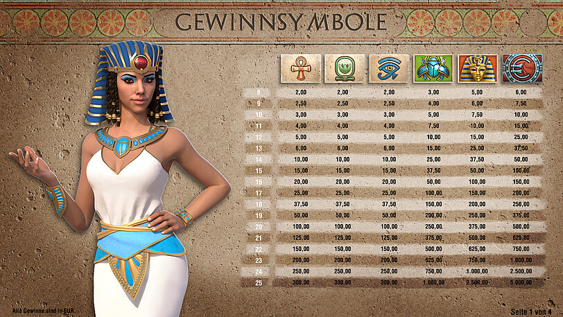Gewinntabelle vom Spiel Cleopatra's Gold mit Ansicht der Gewinnsymbole und deren Gewinne. 